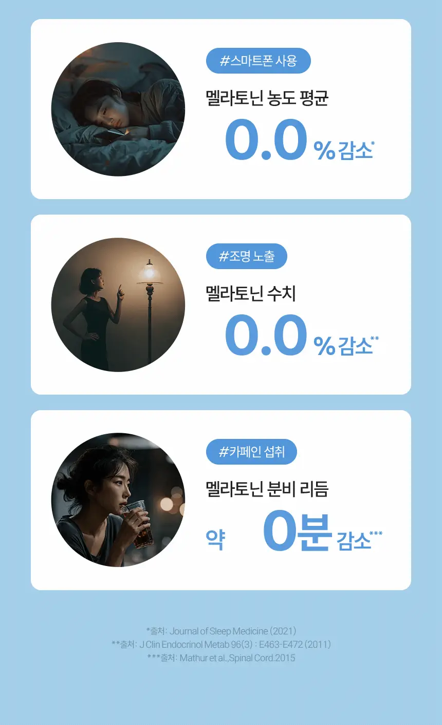 [포켓몬 에디션] 식물성 멜라토닌 함유 멜라메이트 구미/로우슈가 구미 20/40구미 (+잠만보 말랑볼) 상세페이지 11
